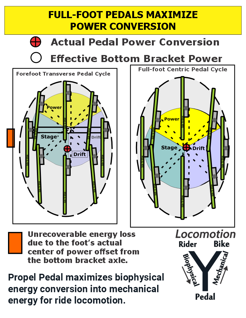 Power to the pedal